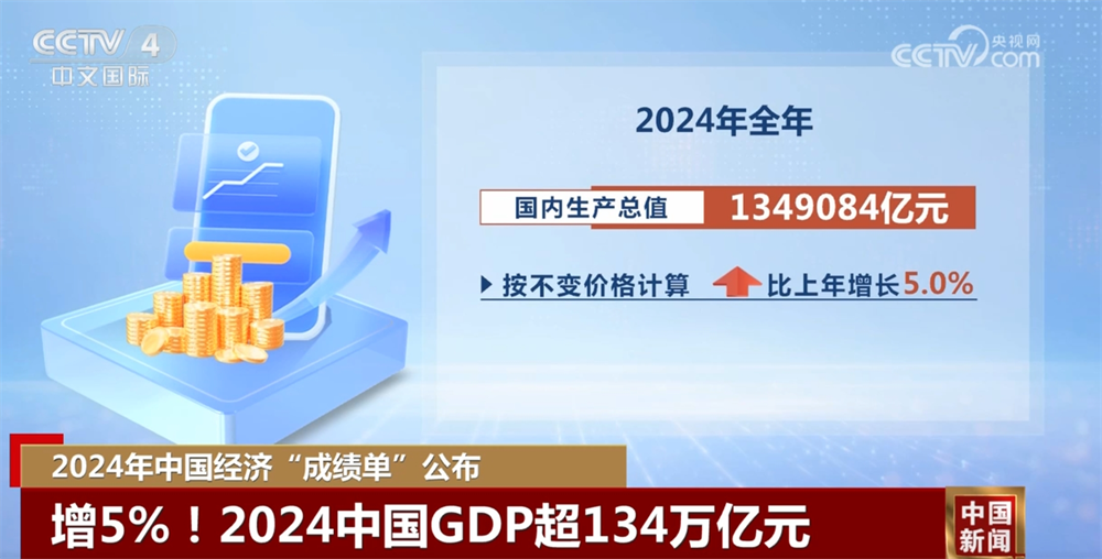 超134萬億元，增5%！一組數(shù)字讀懂2024年中國(guó)經(jīng)濟(jì)“成績(jī)單”含金量