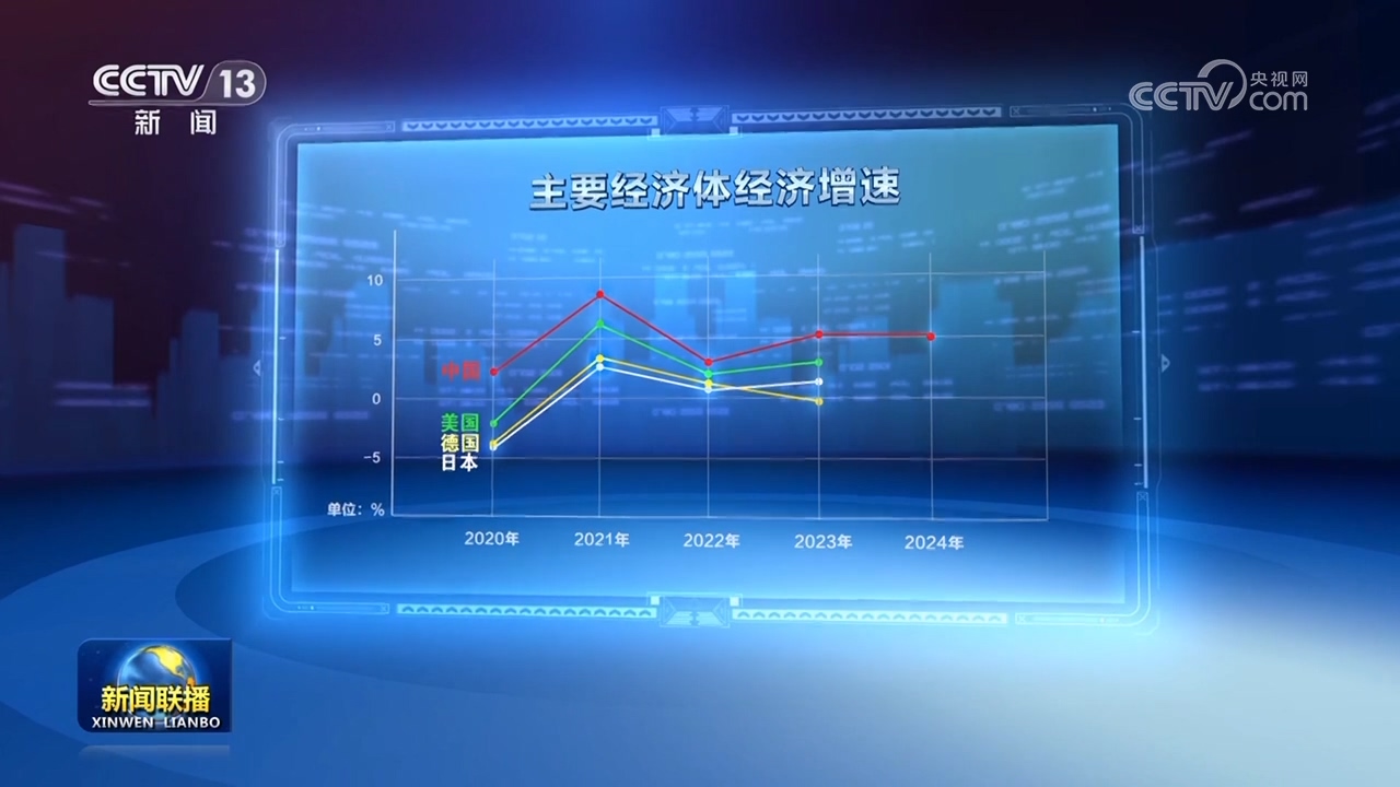 【新思想引领新征程】锚定高质量发展 我国综合国力跃上新台阶(图1)