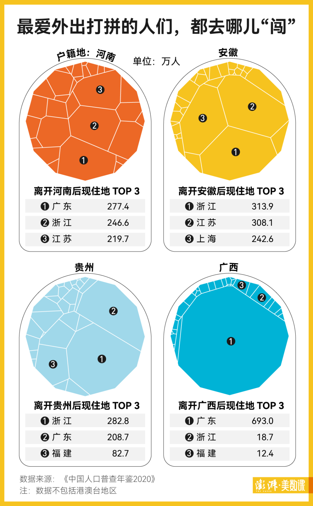 今年春运客流预计创历史新高，中国人都去哪儿(图1)