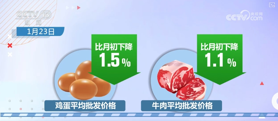 市场、商超、外卖快递“能开尽开” 保障假日市场供应