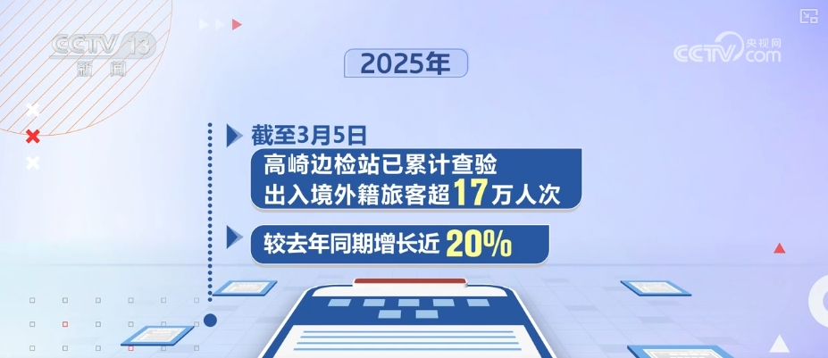 “便利政策+电影热映”!厦门口岸创突破入境百万人次大关最快纪录