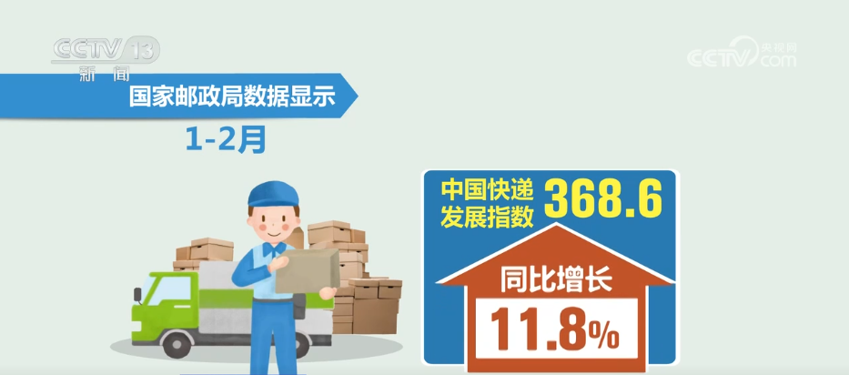 6.2亿件+11.5亿件+5.4亿件 “小包裹”为消费潜力强劲释放加“邮”添彩