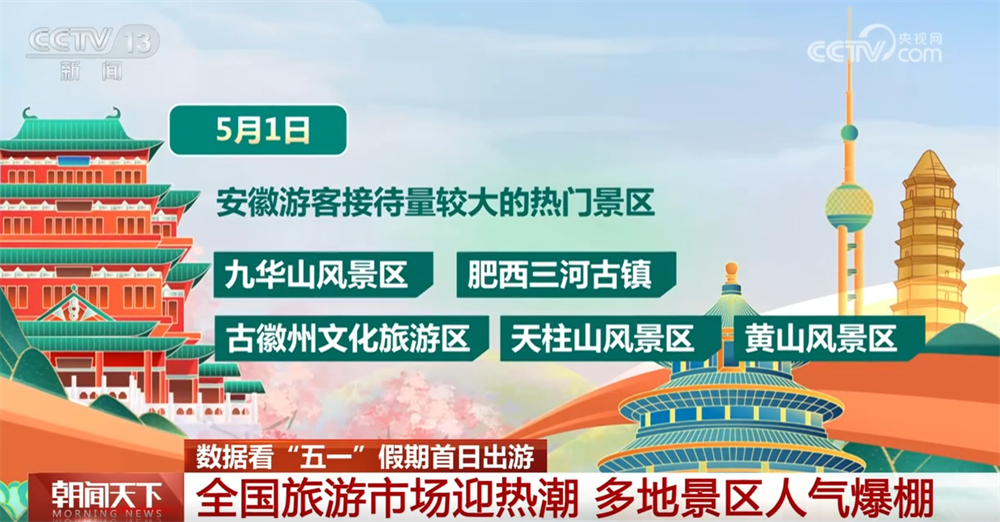 透过“火热”数据看“五一”假期首日出游人气爆棚文旅市场亮点纷呈