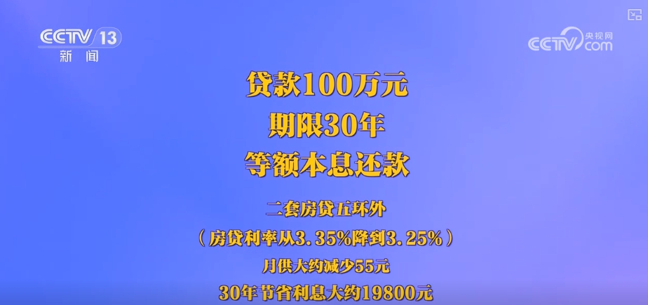 下降10个基点 贷款利率下调给生产、生活带来哪些利好?算算账↓