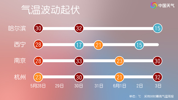 南北方多地將閱歷“氣溫過山車” 端午假日留意及時增減衣物