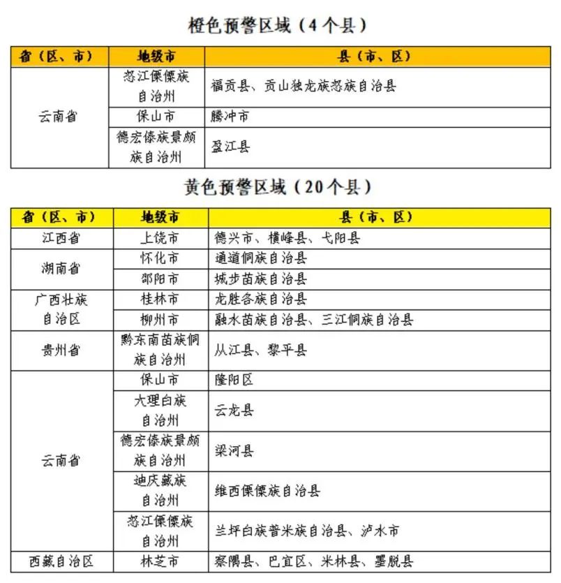 两部门联合发布橙色山洪灾害气象预警 这些地区注意防范！  第2张