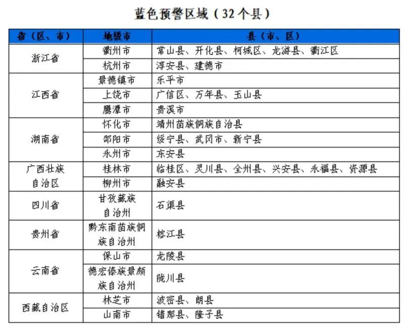 两部门联合发布橙色山洪灾害气象预警 这些地区注意防范！  第3张