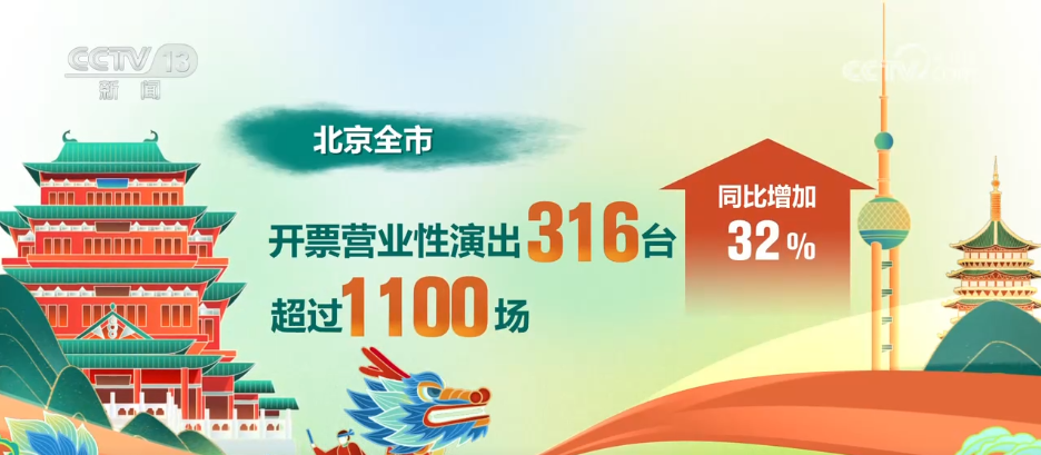 假期文旅有多“热”?数据盘点“端午经济”激发消费新活力  第5张