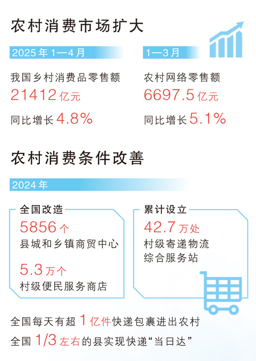 瞧！咱老乡消费也挺“潮”（经济新方位·农村消费观察）  第4张