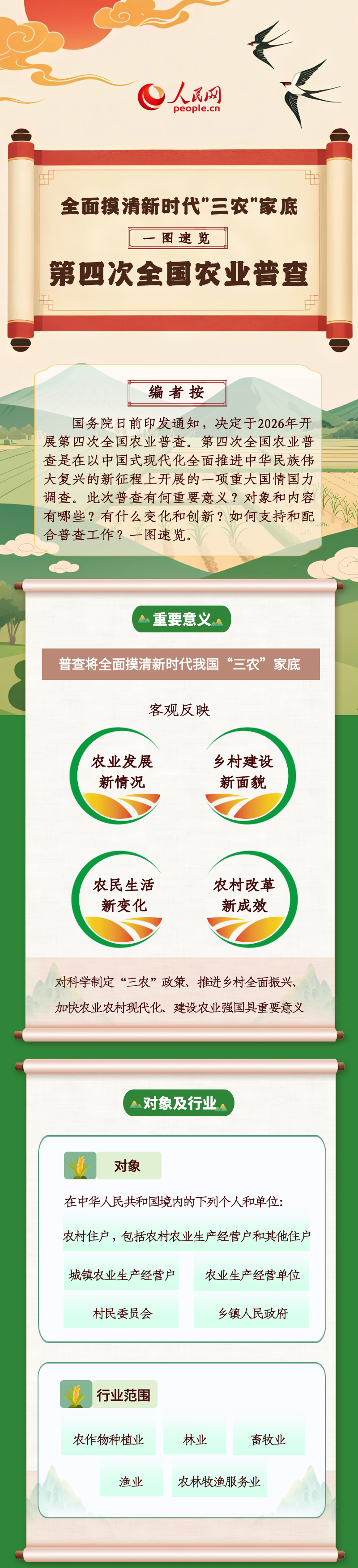 全面摸清“三农”家底 速览第四次全国农业普查  第1张