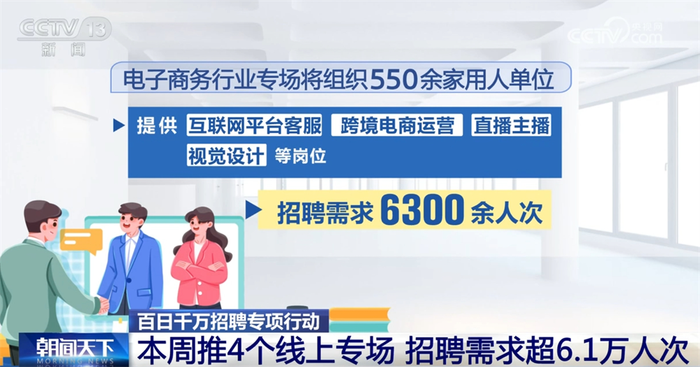 百日千万招聘专项行动:本周推4个线上专场招聘需求超6.1万人次