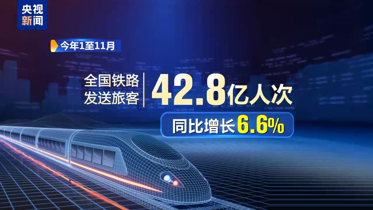 前11月工业增长6.0% 铁路客流、快递业务量齐创新高