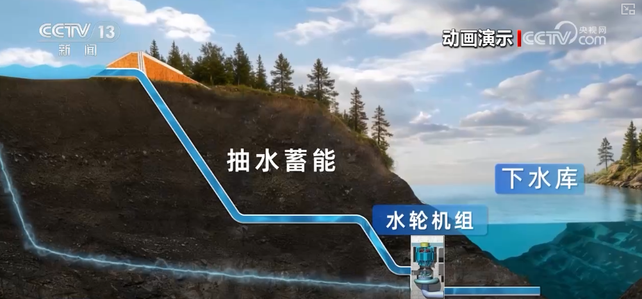 突破！抽水蓄能电站支撑电力运行“稳定器”“调节器”作用凸显 筑牢电力安全防线
