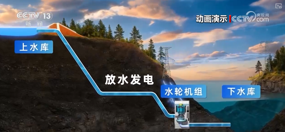 突破！抽水蓄能电站支撑电力运行“稳定器”“调节器”作用凸显 筑牢电力安全防线