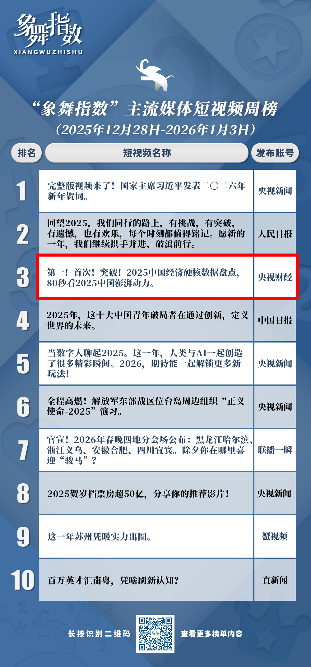 4年前设计的音乐app做成这样，也挺差劲的吧-夜雨聆风, image size:1000x2146