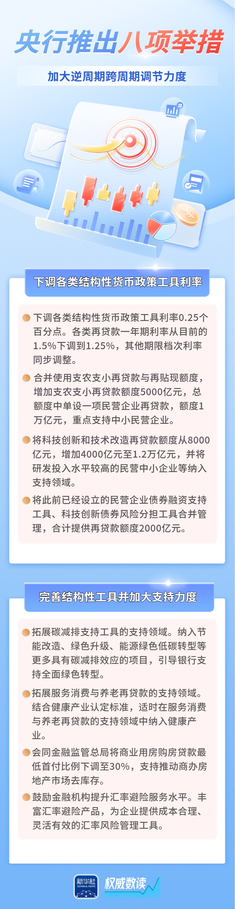 新年伊始，央行八项举措助力逆周期跨周期调节力度_经济频道_央视网(cctv.com)