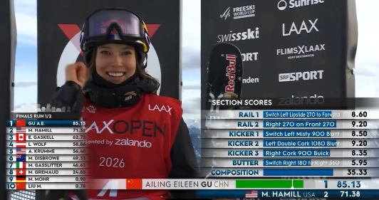 世界杯个人第20冠！谷爱凌夺得滑雪坡面障