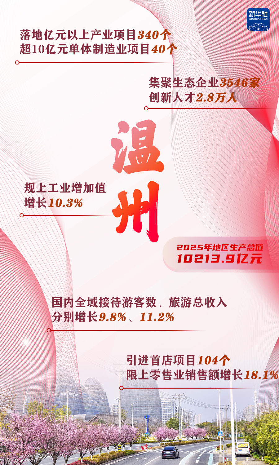 这些“万亿地级市”,增长密码是什么?_经济频道_央视网(cctv.com)