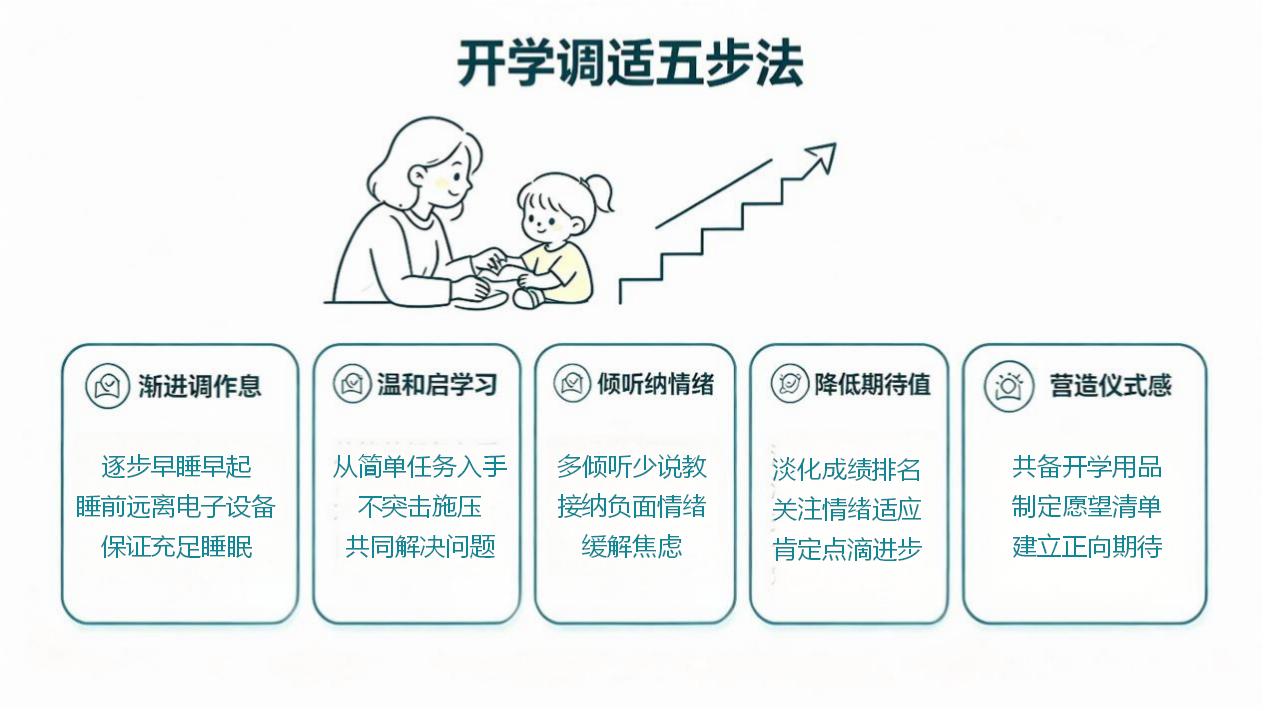 开学科学调试方法（图片由AI生成）