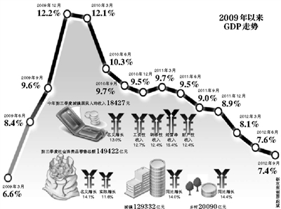 漳州古雷能创造多少gdp_GDP暴跌23.9 印度官方 数据符合预期(2)